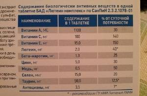 Виагра и женщины в поисках либидо Яндекс. Здоровье