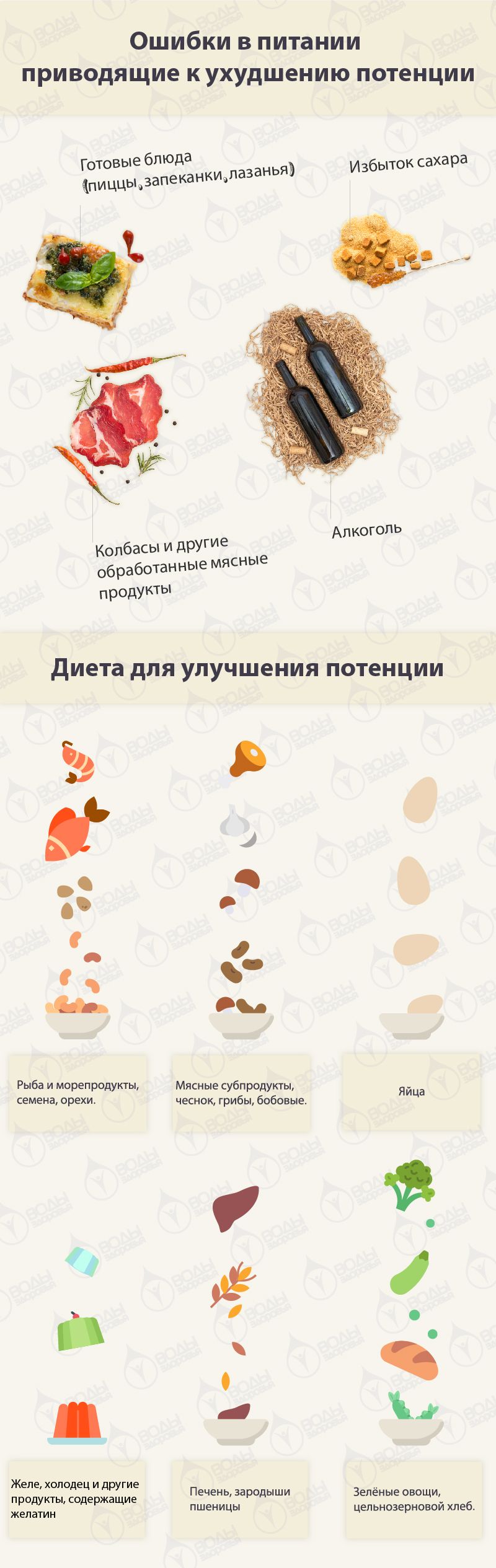Список таблеток от давления, не влияющих на потенцию.