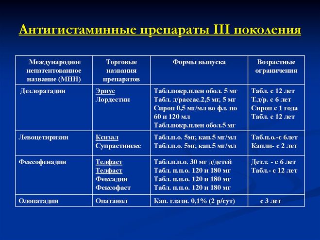 Супрастин обзор препарата - Иркутск - Фармэконом
