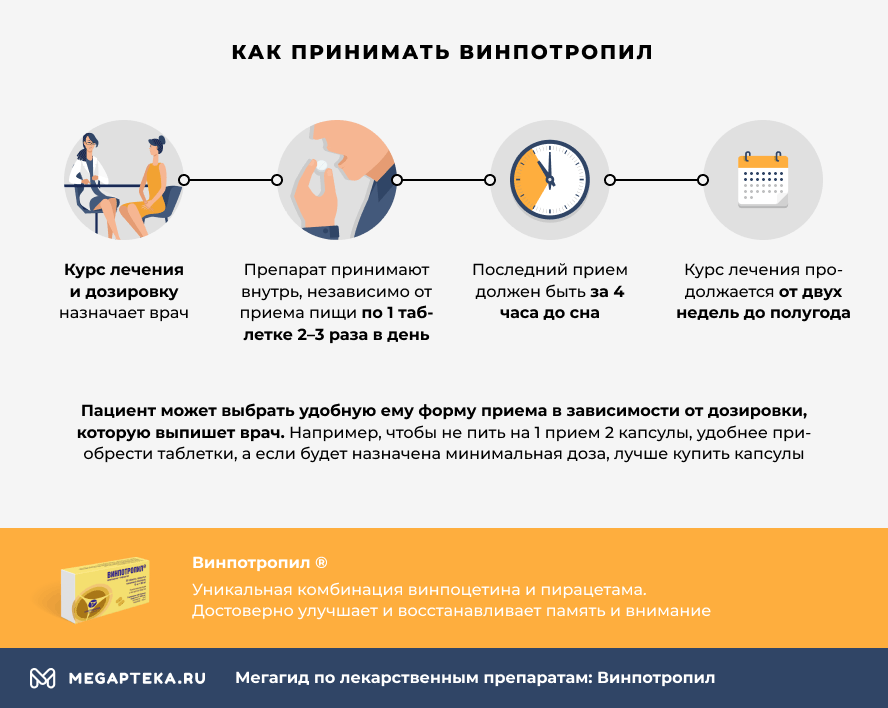 Что такое дапоксетин, для чего нужен и как помогает - Lovetab