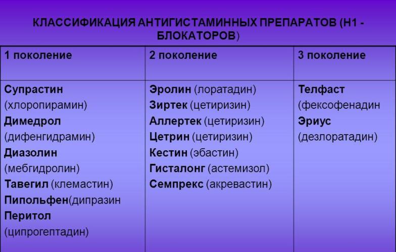 Влияют ли антигистаминные препараты на потенцию?