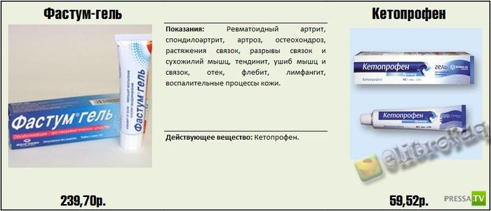 Отзывы о препаратах для потенции мужчин реальные повышения