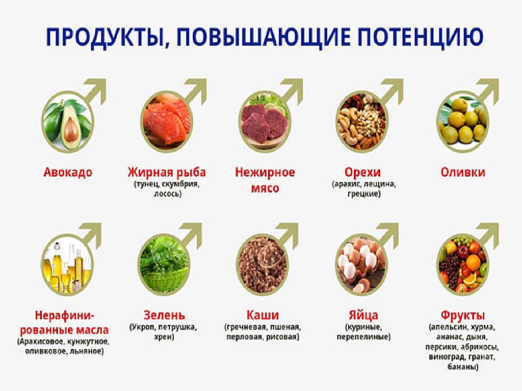 Как повысить потенцию без аптечных препаратов - 20 лучших способов