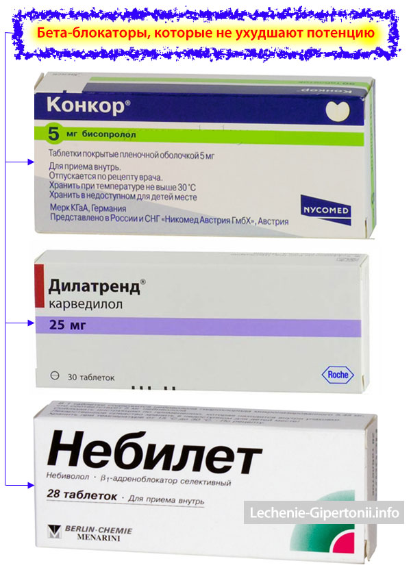 Влияют ли таблетки от давления на потенцию мужчины?