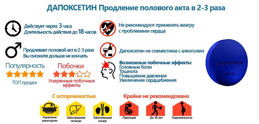 Советов о том, как продлить половой акт у мужчины в домашних.