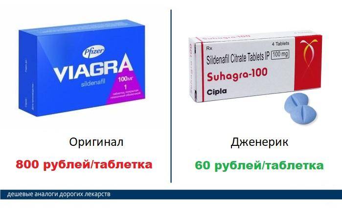 Аналоги и заменители Виагра, цены от 86 руб. - Ютека