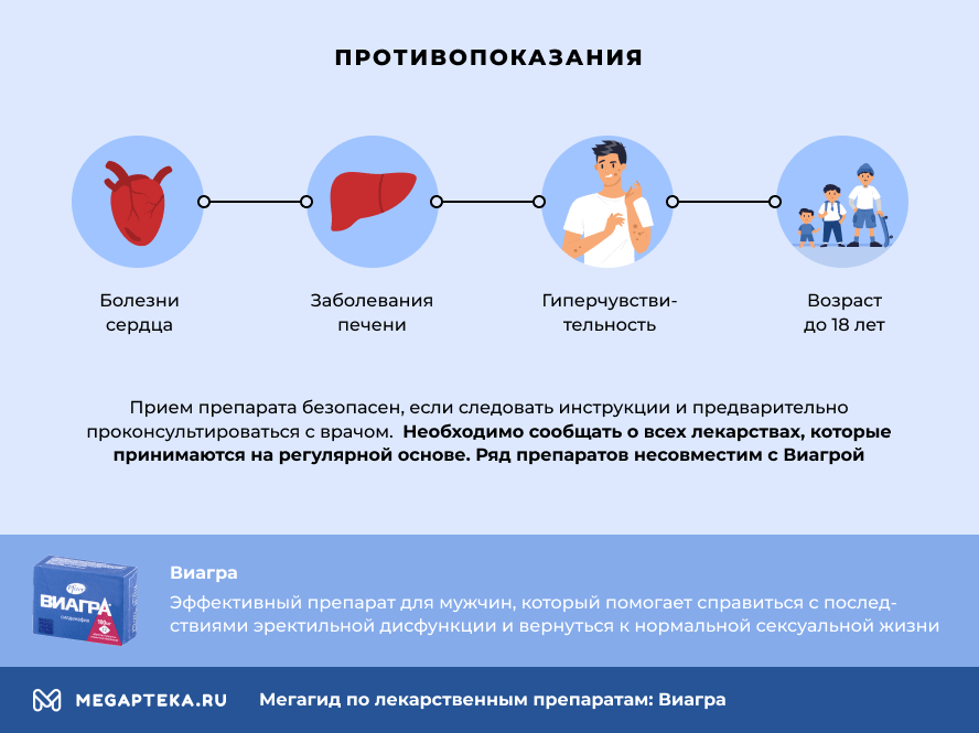 Лучшая виагра для мужчин — купить по низкой цене на Яндекс Маркете