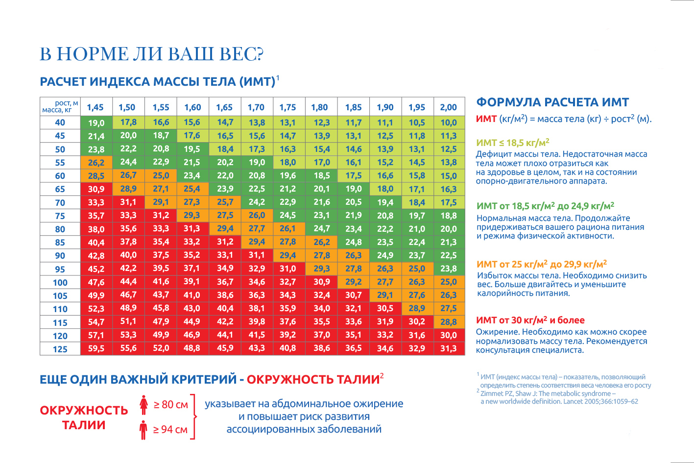 Препараты для повышения потенции у мужчин без побочных.