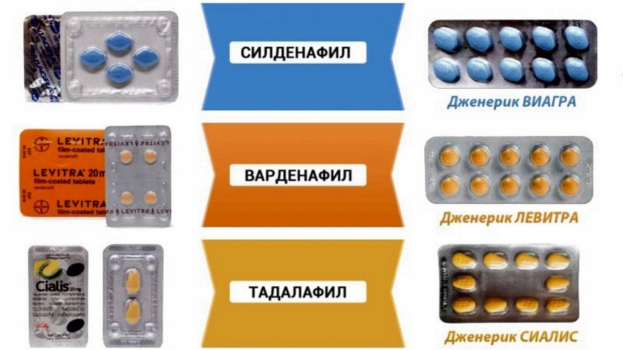 Аналоги Виагра по цене от 50 руб купить в Москве, инструкция.