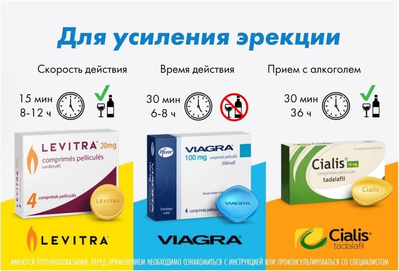 ТОП 15 препаратов для потенции описания, эффект, отзывы, цены