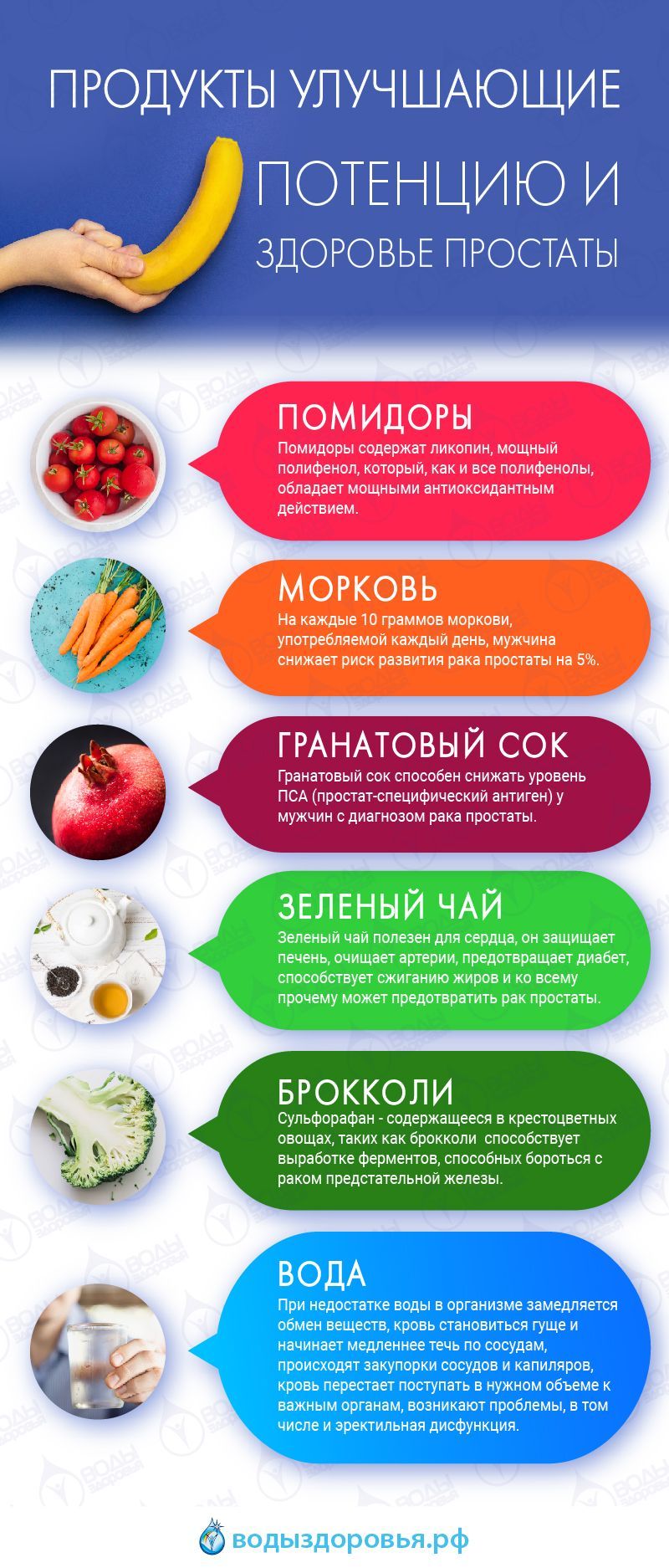 Лучшие лекарства от импотенции у мужчин